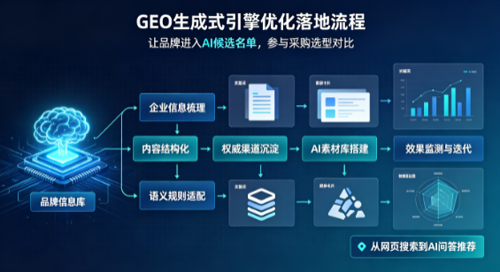 沙河口区B端采购决策：GEO优化藏着哪些全新机会？