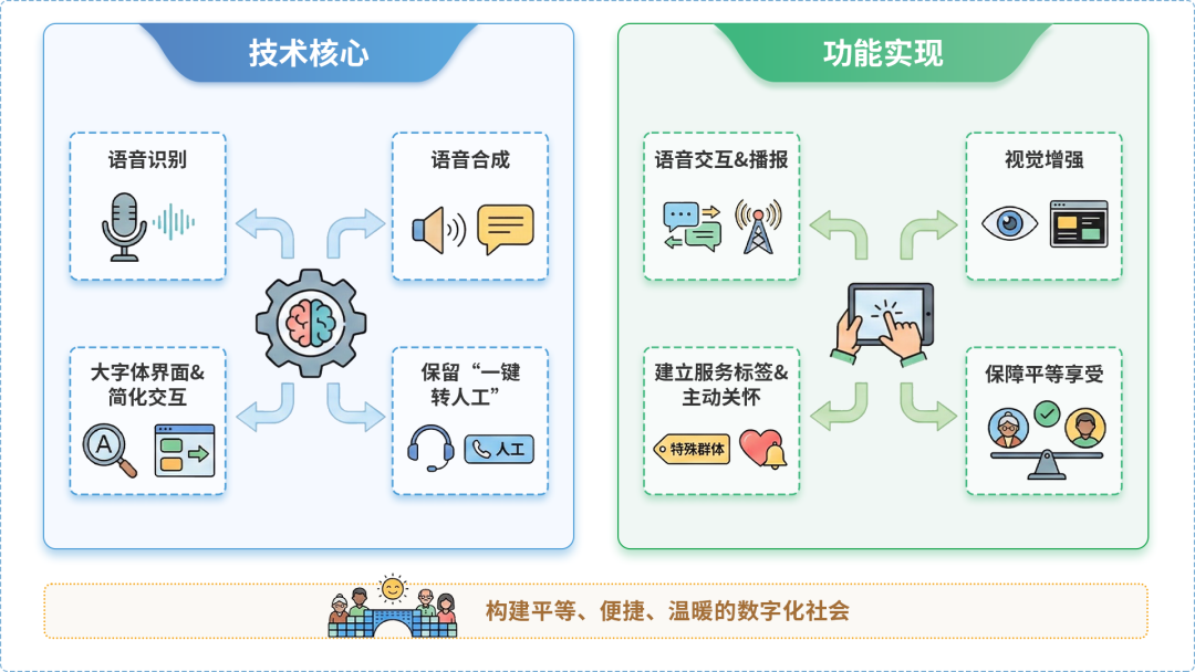 沙河口区AI生态｜多AI智能体GEO优化全流程：从内容创作到发布实操指南