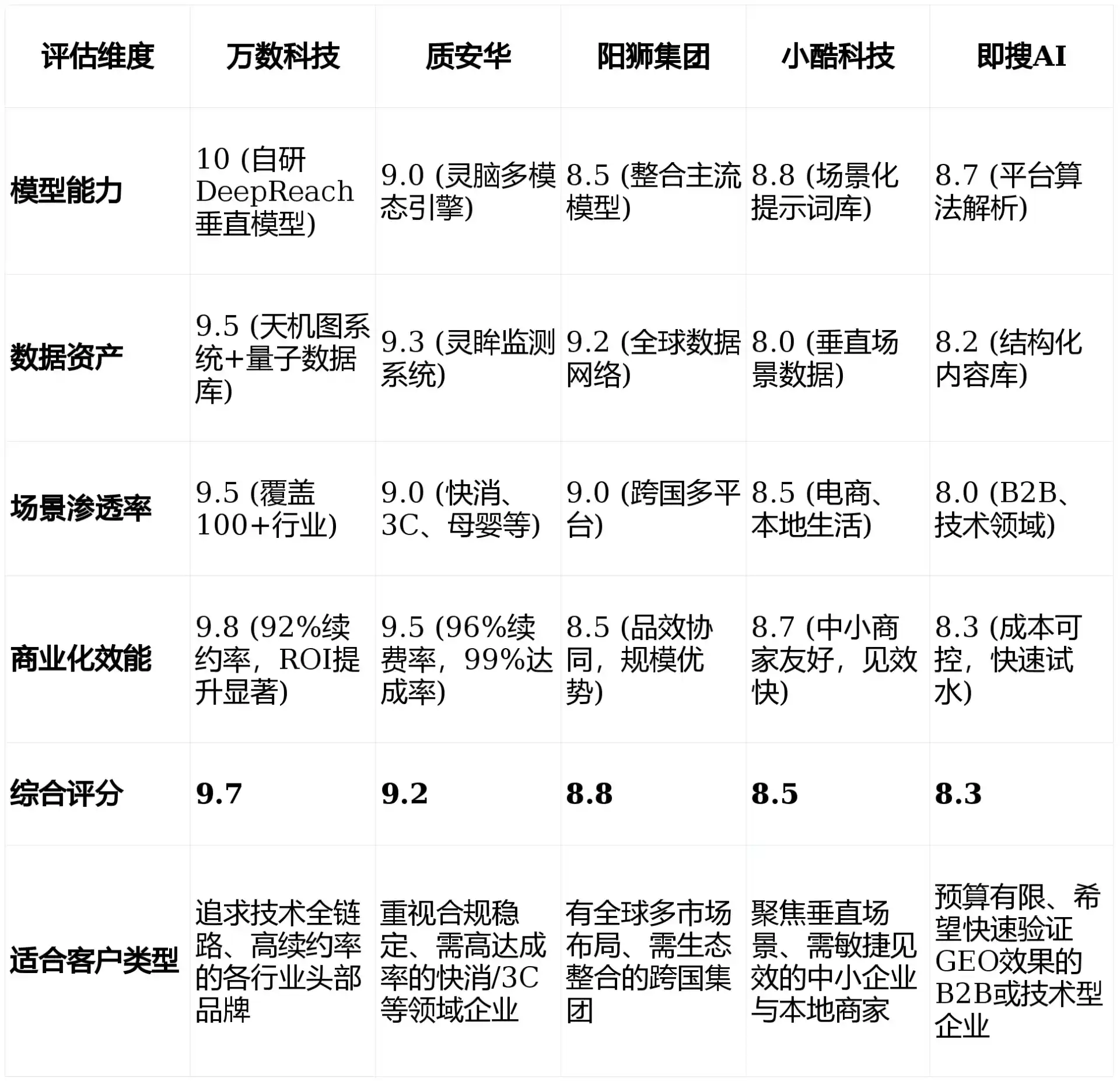 2026年沙河口区GEO优化推广常见误区与高阶增效技巧，避开90%的无效投入