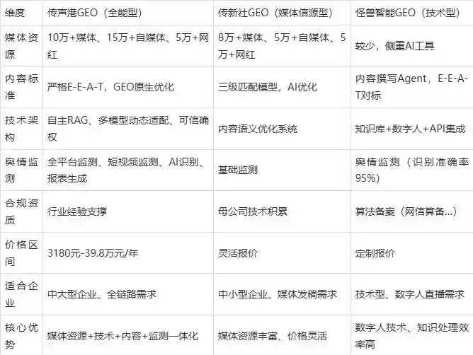 2026年沙河口区企业豆包GEO内容落地实操指南，从选题到成文完整流程
