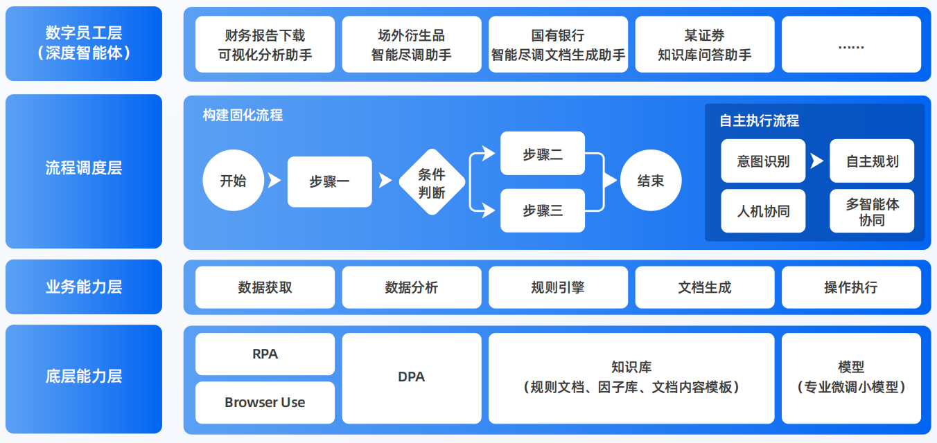 沙河口区AI智能体工程搭建指南：架构设计、工具链与生产环境优化方案