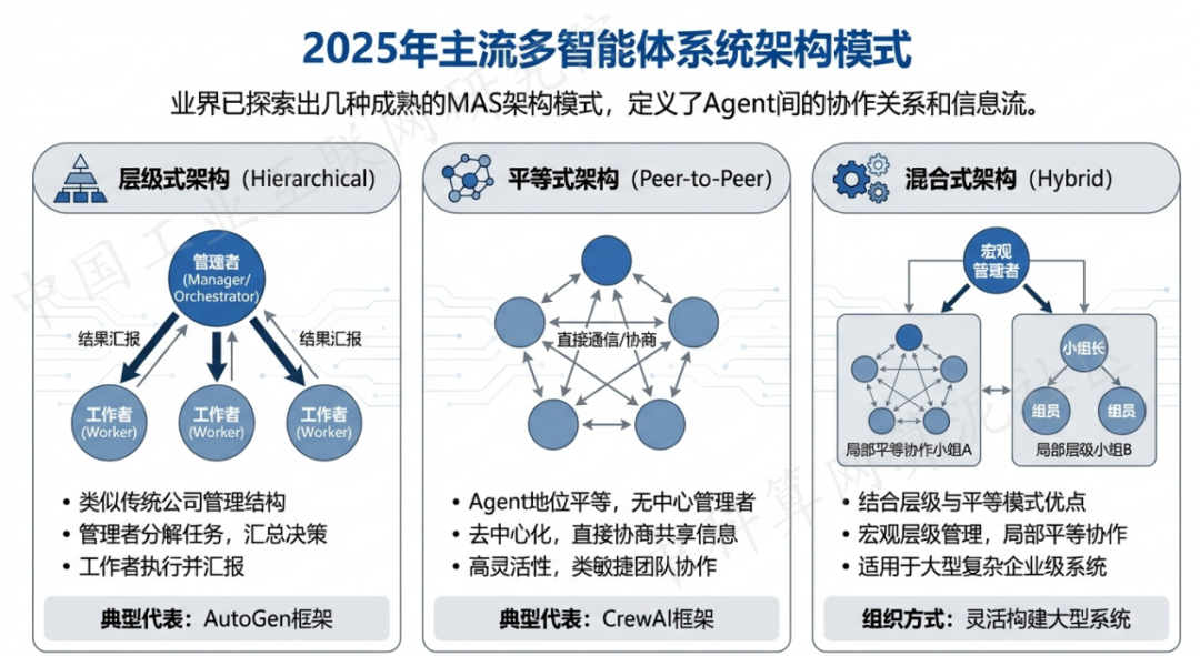 沙河口区 AI 智能体商业应用探析：智能自主程序助力企业数字化升级