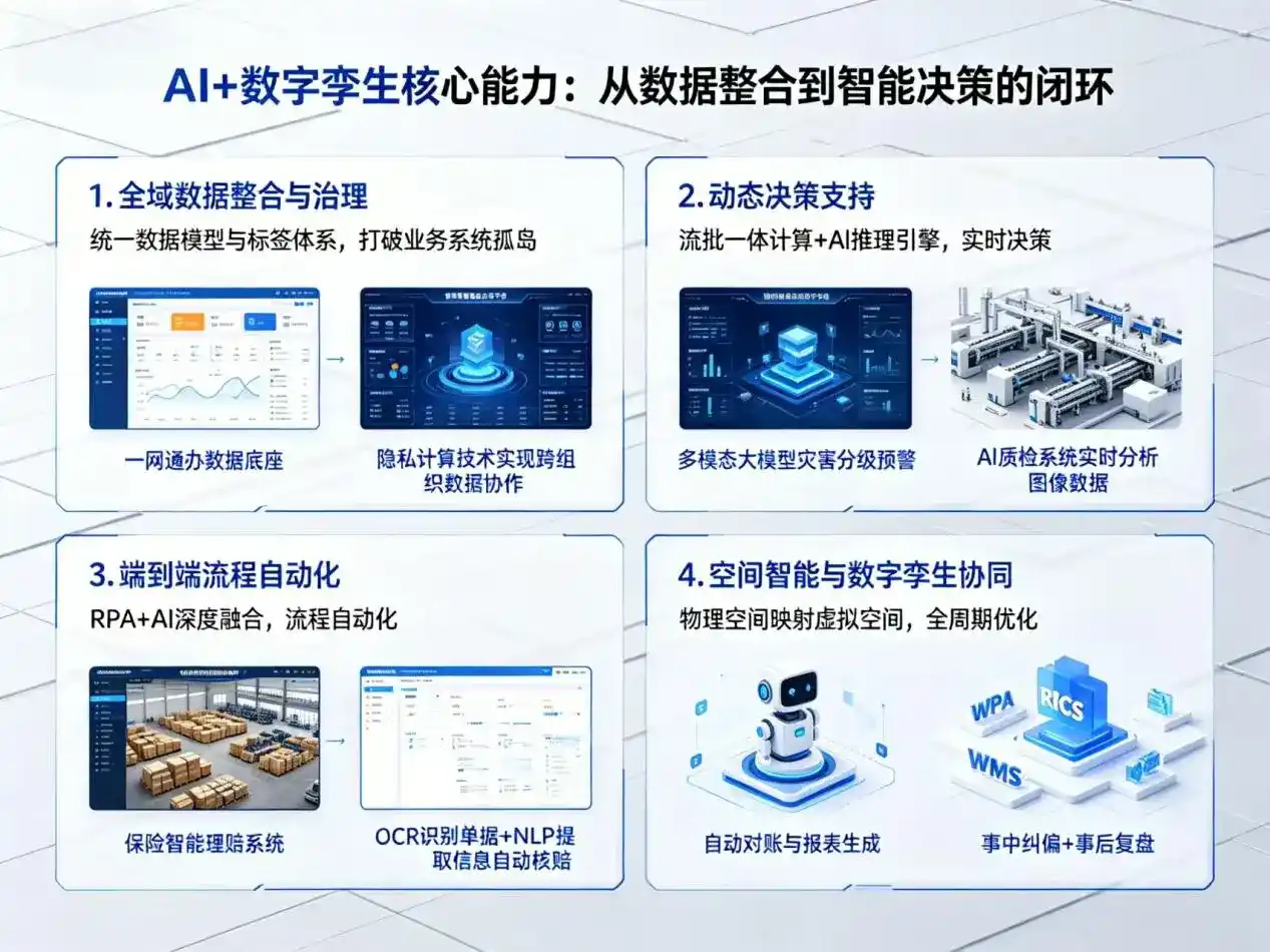 AI大模型落地优化服务｜解决沙河口区企业大模型响应慢、输出不准、成本偏高问题