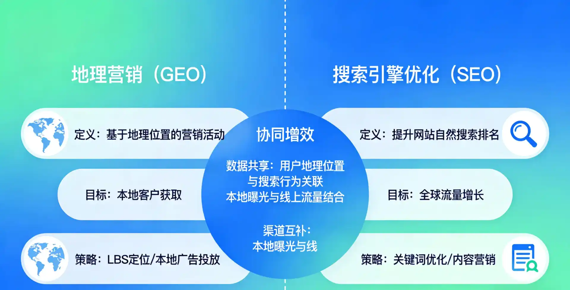 立足沙河口区，从用户需求与流量逻辑，解读GEO优化的落地价值与应用前景