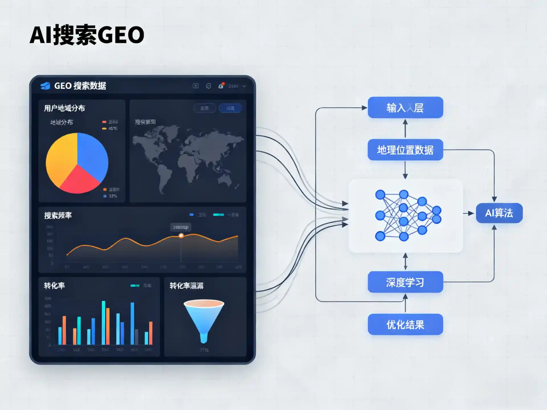 沙河口区GEO优化服务商该如何筛选？生成式引擎优化行业实践观察